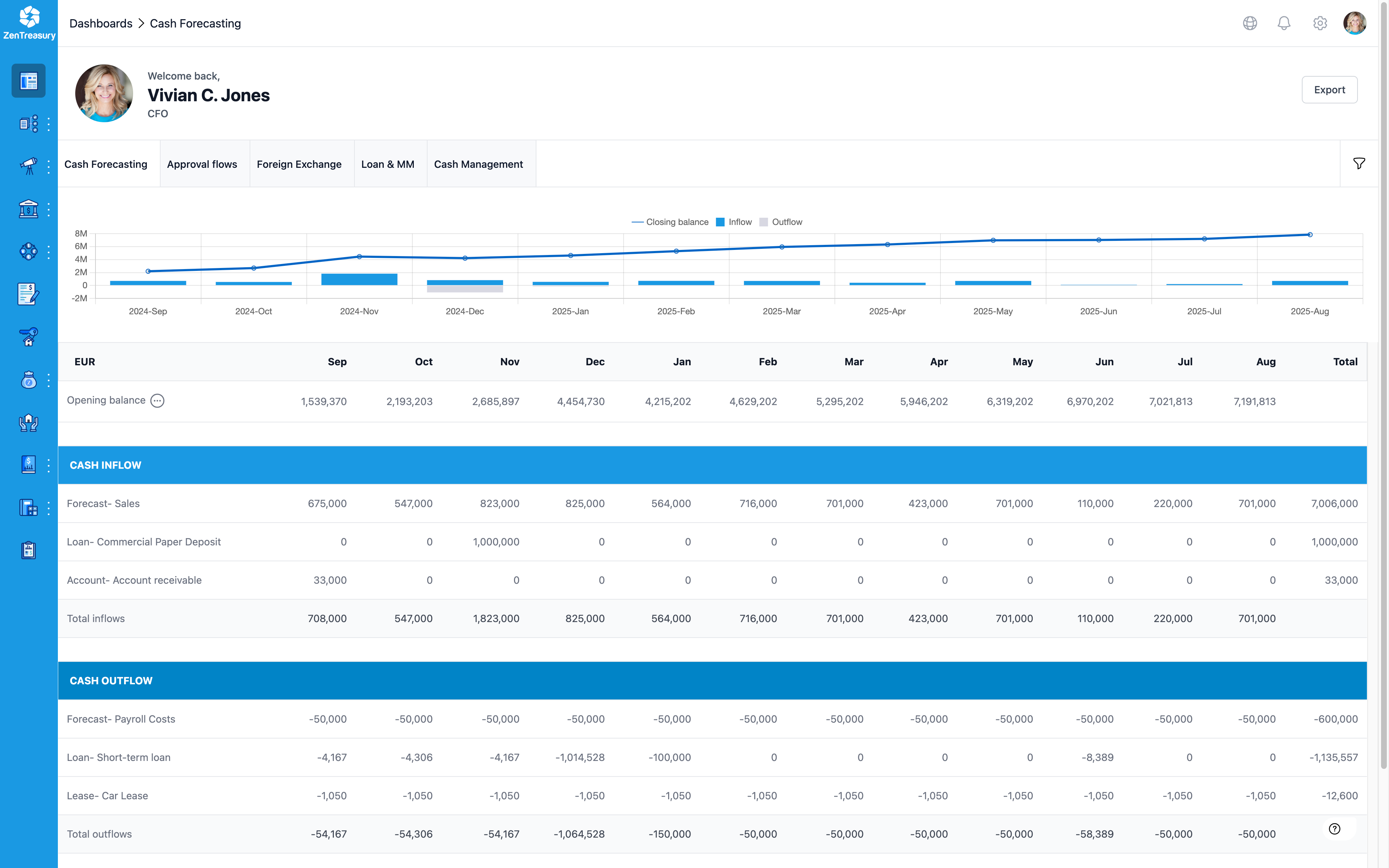 ZenTreasury cash flow forecasting interface